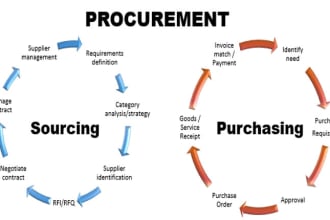 provide the best procurement services for your business