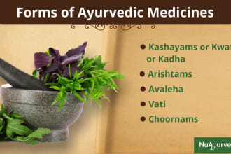 write an article on ayurveda  herbal medicine