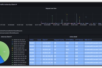 do grafana white labelling and create dynamic dashboards