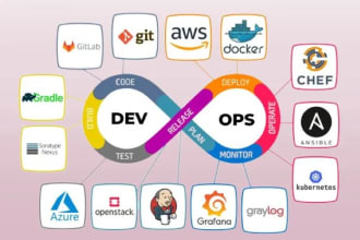 be your AWS solutions architect and devops engineer
