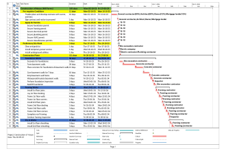 do ms project gantt chart and project plans