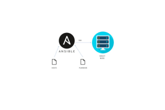 automate your tasks with ansible playbooks