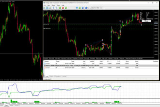 code trading strategy with metatrader for expert advisor
