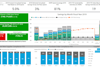 be your power bi expert and provide interactive reports