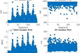 do matlab projects for you