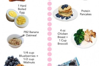 make personalized workout meal plan