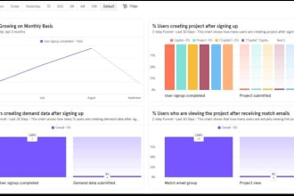 setup amplitude, mixpanel report dashboard