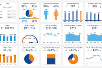 create excel and power bi dashboards, dax, visualization and reports