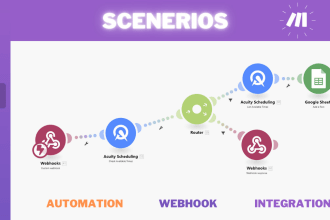 setup make scenario, integromat and ai automation in 24hrs