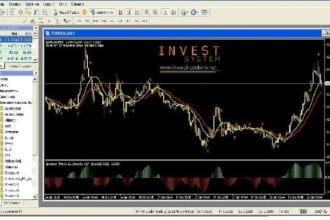 develop fast profitable forex ea with price action  candlestick expert advisor