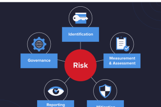 do aml risk assessment of your company aka business wide risk assessment