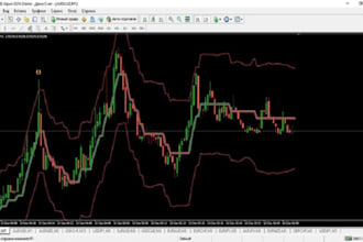 create candlestick formation and price action with forex ea