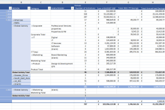 create pivot table from your data