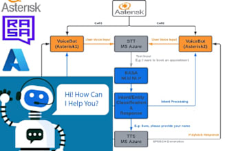 develop ai based asterisk contact center solution using rasa and azure cognitive