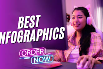 create canva infographics or business infographic designs