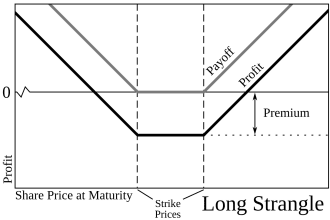 automate your trading strategy