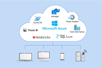 provide support for microsoft azure cloud