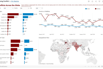 be your data analysis and visualization expert