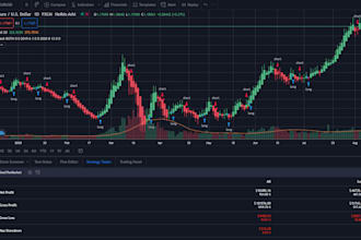 convert and set up tradingview pinescript on metatrader