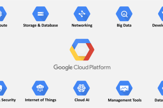 optimize cloud with VPN, firewall, route, vpc, vm, and load balancer expertise