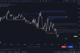 develop forex trading strategy using smart money concepts