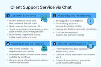 el mejor servicio y soporte de atencion al cliente via chat