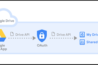 do google drive API integration, automation and any API integration