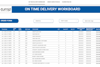 analyze the work flow and create a report on the work