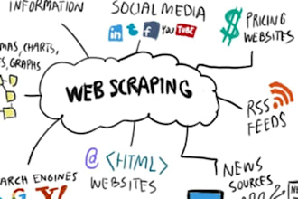 make a web scraping script project in python using selenium