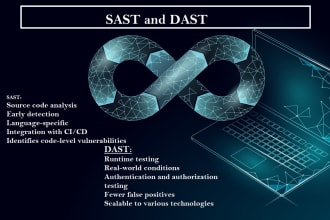 do static and dynamic application security testing sast and dast