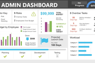 custom excel templates, dashboards, formulas, vba, macros