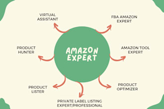 hunt products for amazon fba expert and amazon expert