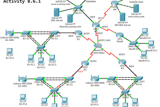 do network design and configuration in cisco packet tracer