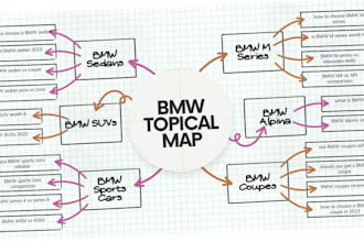 create detailed semantic SEO topical cluster map strategy for niche authority