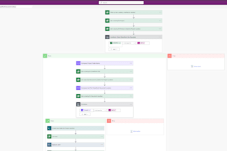 create custom power automate flows to streamline your processes