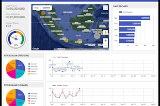 unlock business insights with stunning dashboards