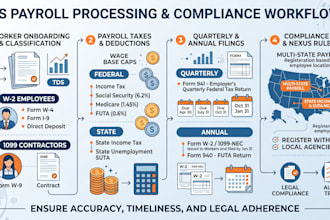 manage accouting and payroll of your firm