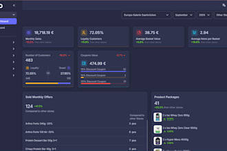 develop admin panel, dashboard using PHP, laravel, HTML and CSS