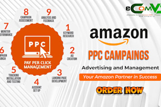 do amazon ppc campaign setup and manage ppc optimization