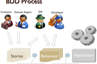 do automation testing using cucumber, selenium with java