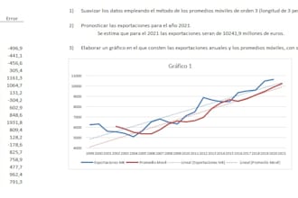 statistics tutoring in spanish