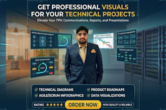 be your technical project manager product owner and jira expert