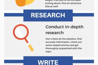 write unique bulk SEO articles for google adsense approval