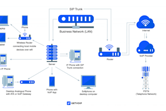 comprehensive call center solution setup for your business campaign