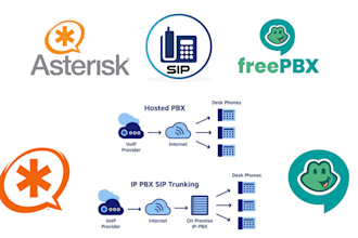 develop asterisk dialplan ivr and voip telephony system