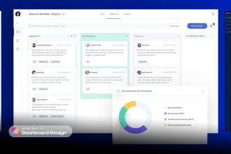 modern saas dashboards and web app UI UX in figma