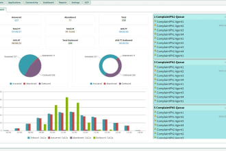 do call center using voip,vicidial,3cx,fusion,issabel,elastix,freepbx, vitalpbx
