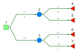 tutor you quantitative methods decision tree linear programming statistics
