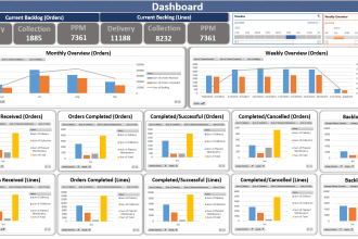create and design dynamic ms excel or power bi dashboards