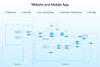 create mobile or website wireframe, user flow, site map information architecture